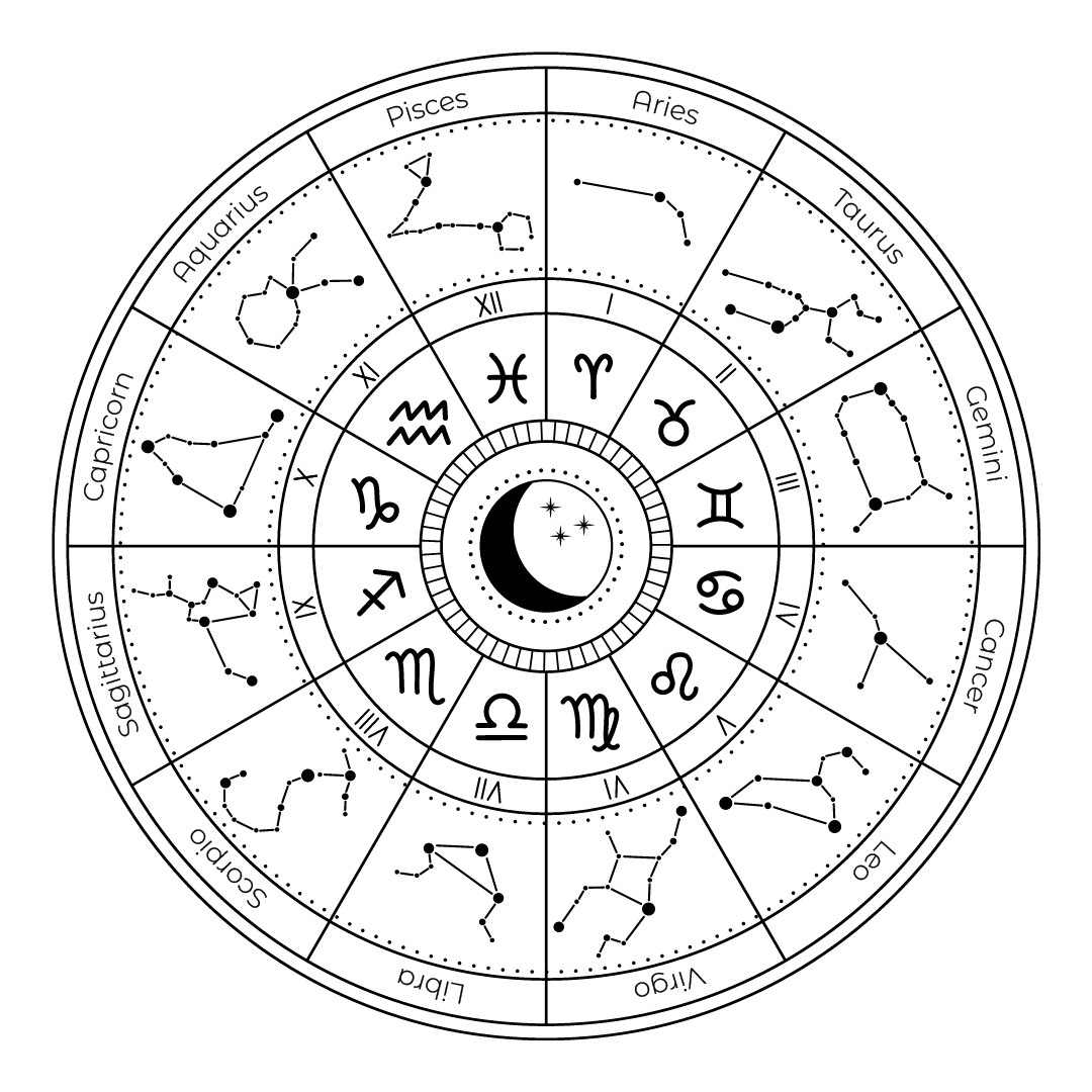 Gemini Horoscope Necklace